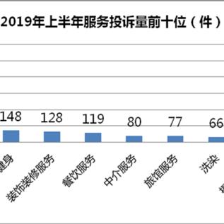 百度投诉小程序，便捷、高效的解决之道