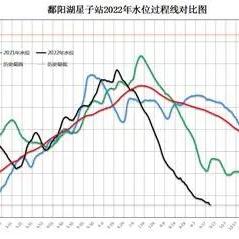 江西水文监测，守护绿水青山的智慧眼睛