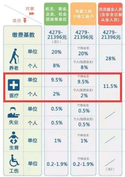 医保工龄的计算方法及其影响