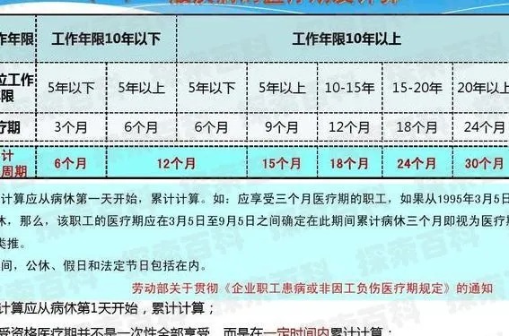 医保工龄的计算方法及其影响