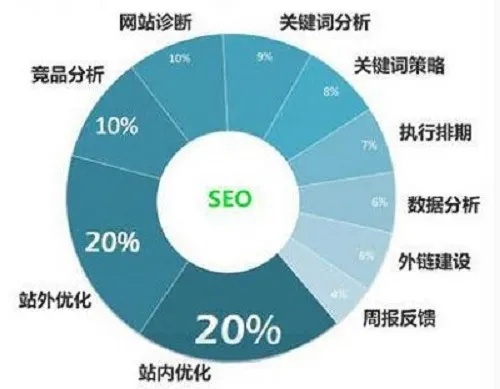 黑龙江关键词优化价格如何？掌握行业最新动态，合理制定SEO策略