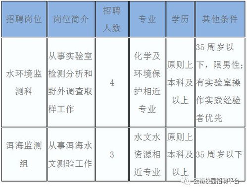 水文监测CMA，守护江河湖库之脉