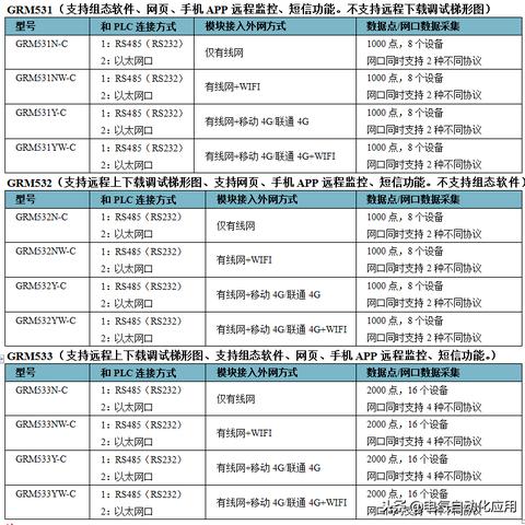 手机控制器，PLC技术的应用与前景展望