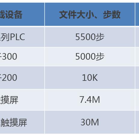 手机控制器，PLC技术的应用与前景展望