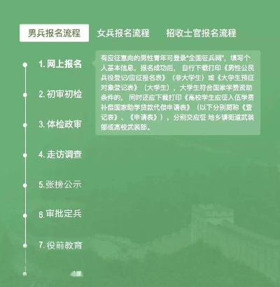 全面了解参军微信小程序注册流程及注意事项，助你轻松加入光荣队伍