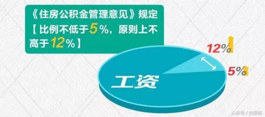 公积金怎么多？5个实用技巧助你提高公积金缴存额！