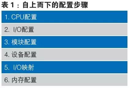 掌握PLC控制器显示技巧，提高生产效率与质量