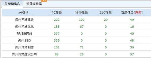 深度解析郑州二七区关键词优化方法，提升网络曝光度与搜索排名