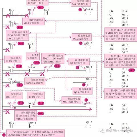 PLC控制器报警，原因、解决与预防