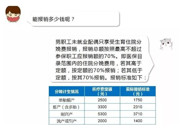 男生育险怎么报销医保