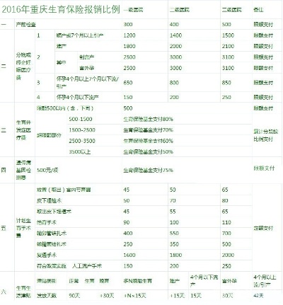 男生育险怎么报销医保