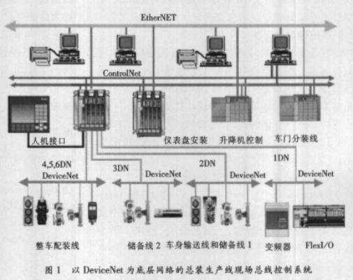 PLC控制器总线技术在工业自动化控制中的应用与挑战