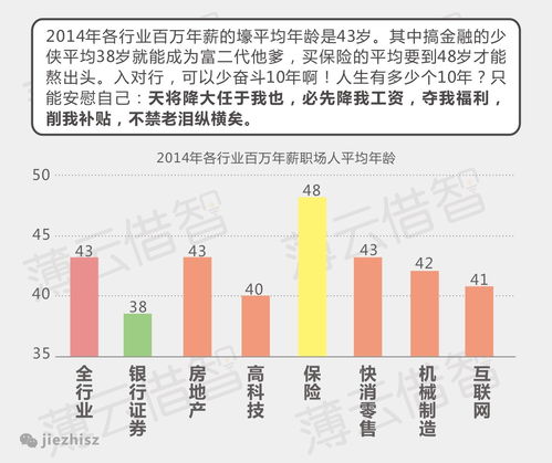 在当今社会，越来越多的人开始关注自己的收入和财富。然而，在这个充满竞争和压力的时代，很多人发现自己做什么都不赚钱，那么在这个时候，谁又能挣到钱呢？本文将从多个方面探讨这个问题，并为大家提供一些建议。