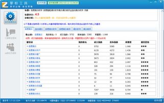 常州市淘宝关键词优化价格指南，提升店铺曝光率与转化率的实用策略