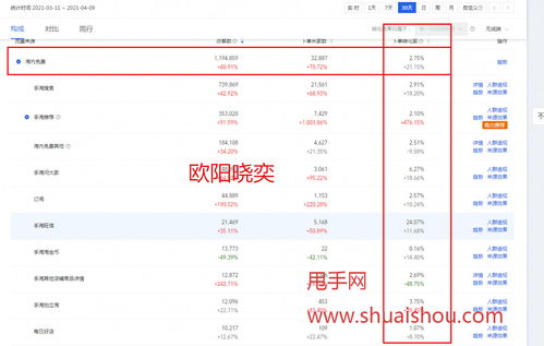 常州市淘宝关键词优化价格指南，提升店铺曝光率与转化率的实用策略