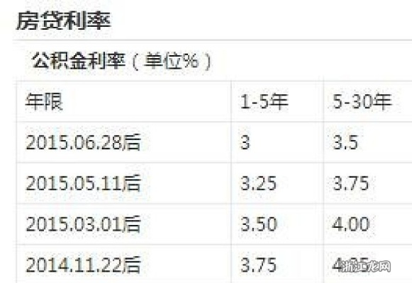 公积金贷款买房利息计算方法详解