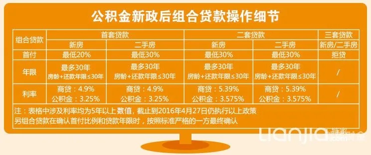 公积金贷款买房利息计算方法详解