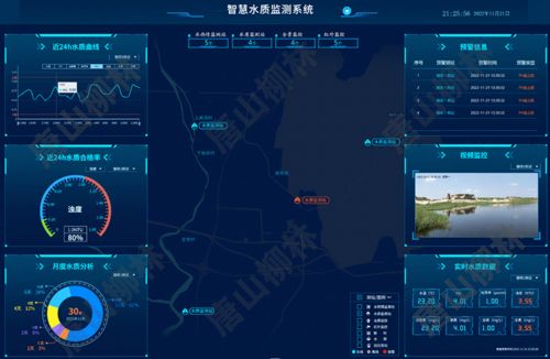 水文监测功能，守护江河湖库之脉搏