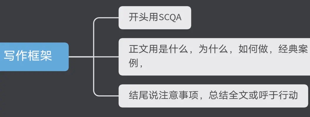 当然可以，以下是一个可能的文章框架