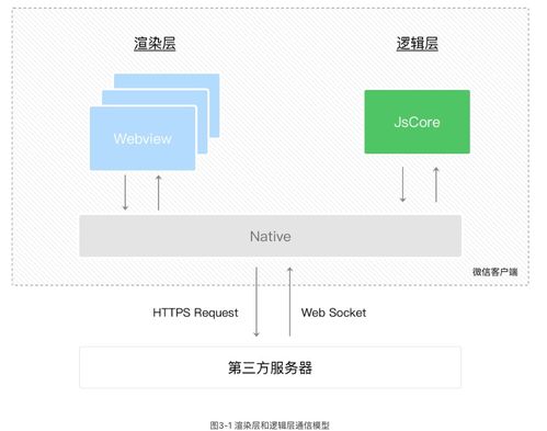 微信小程序对象申请详解，从创建到发布的全流程