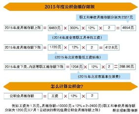 公积金月均余额怎么算？——详解公积金缴存与使用