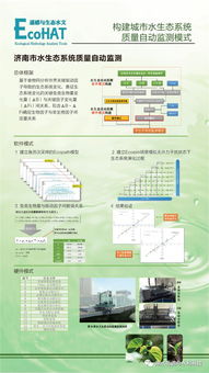 水文监测遥感，应用与优势