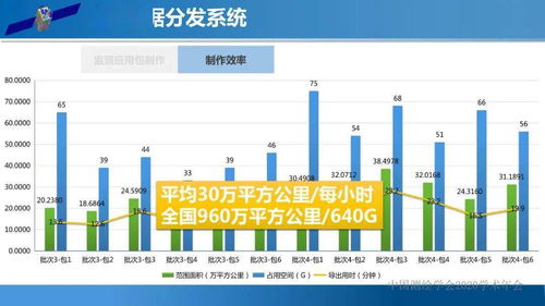 水文监测遥感，应用与优势