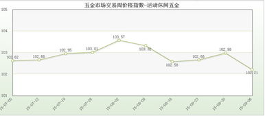 龙港市进口五金厂家价格分析，为您的采购提供参考