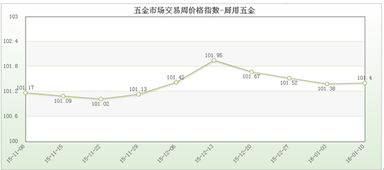 龙港市进口五金厂家价格分析，为您的采购提供参考