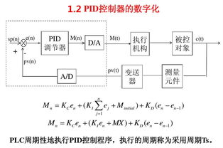 掌握控制艺术，深入理解和应用PID控制器(PLC)