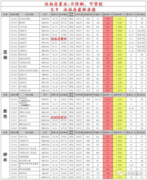 买房致富，理性投资与冒险精神