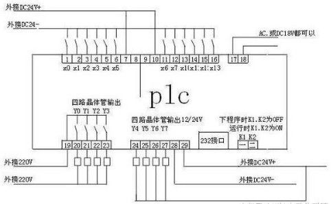 PLC控制器接线技巧与实例分析