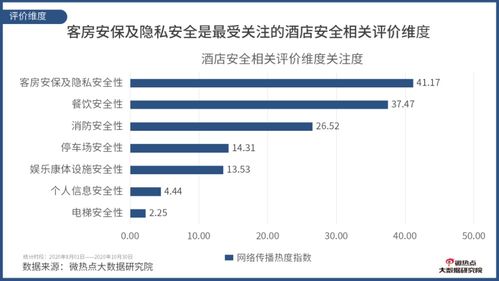 公司查酒店入住记录，合法性与隐私保护