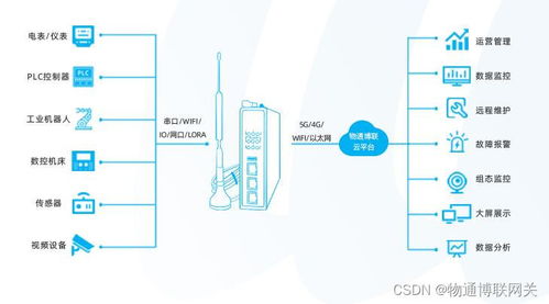 水位控制器PLC:提高工业效率与安全性的关键