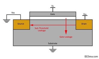 水位控制器PLC:提高工业效率与安全性的关键