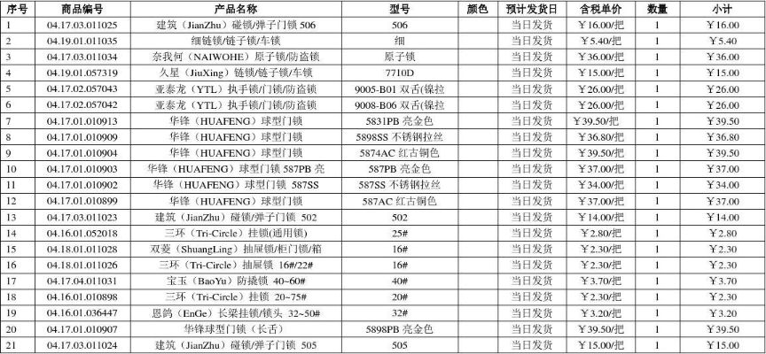 上海正规五金厂家价格一览表