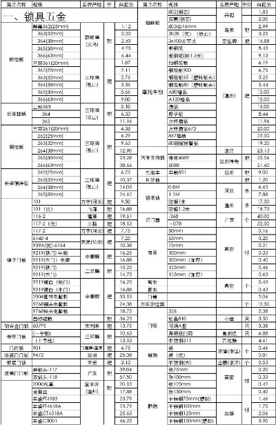 上海正规五金厂家价格一览表