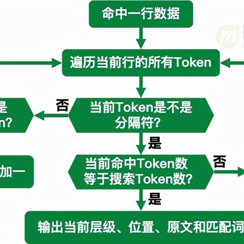 一、微信小程序函数的基本概念与使用方法