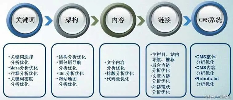 关键词搜索优化网站，提升效果还是徒劳无功？