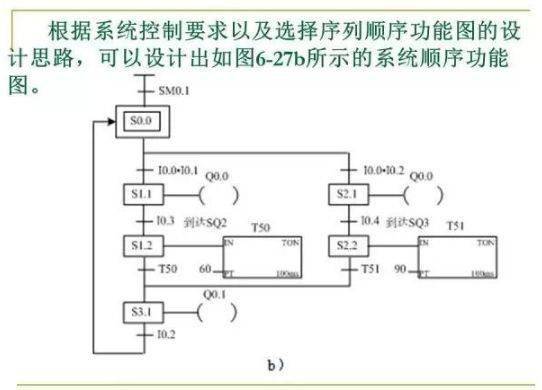 掌握低温PLC控制系统，原理、应用和优化策略