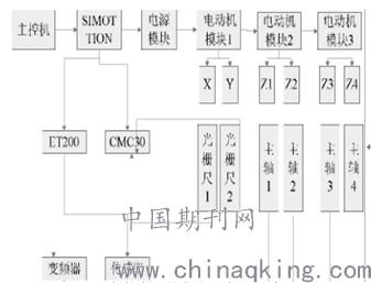 掌握低温PLC控制系统，原理、应用和优化策略