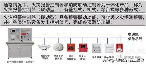 消防PLC控制器，关键的火灾安全设备