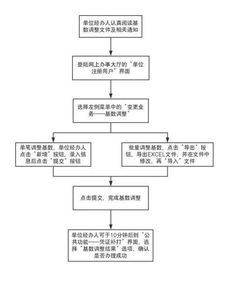 宁波公积金基数计算方法详解，助您轻松了解公积金缴存额度