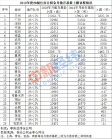 宁波公积金基数计算方法详解，助您轻松了解公积金缴存额度