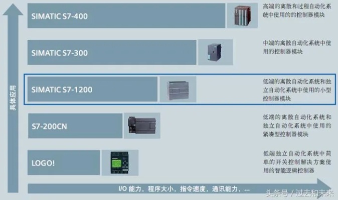 区域PLC控制器，掌控工业自动化的智能核心