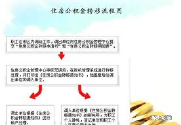 公积金转移单怎么办理？一篇详解公积金转移流程的文章