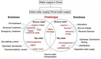 水文监测缺陷，影响、挑战与解决方案