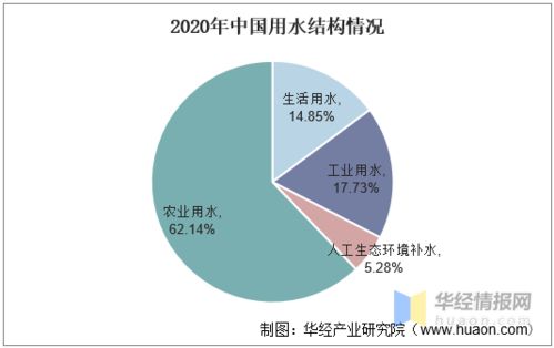 水文监测缺陷，影响、挑战与解决方案