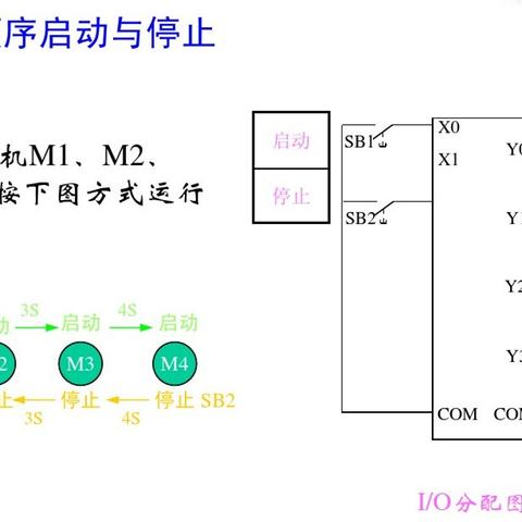 掌握PLC控制器，实现自动化生产的关键