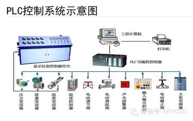 深入解析，PLC和DDC的工作原理及它们在现代工业中的重要性